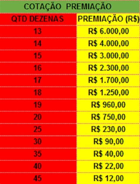 resultado da quininha do jogo do bicho de hoje,Quina 6551: Prêmio acumula e vai a R$ 3,3 milhões; veja resultado